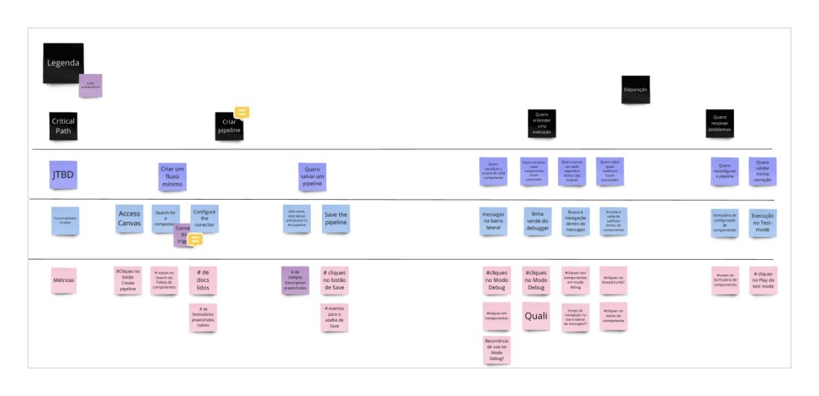 Jobs To Be Done mapping across the customer journey