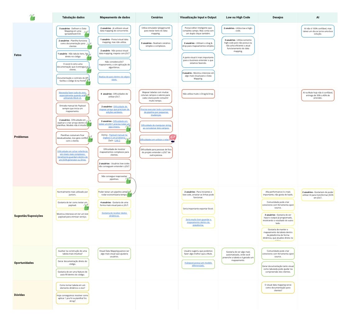 Key insights from the research synthesis