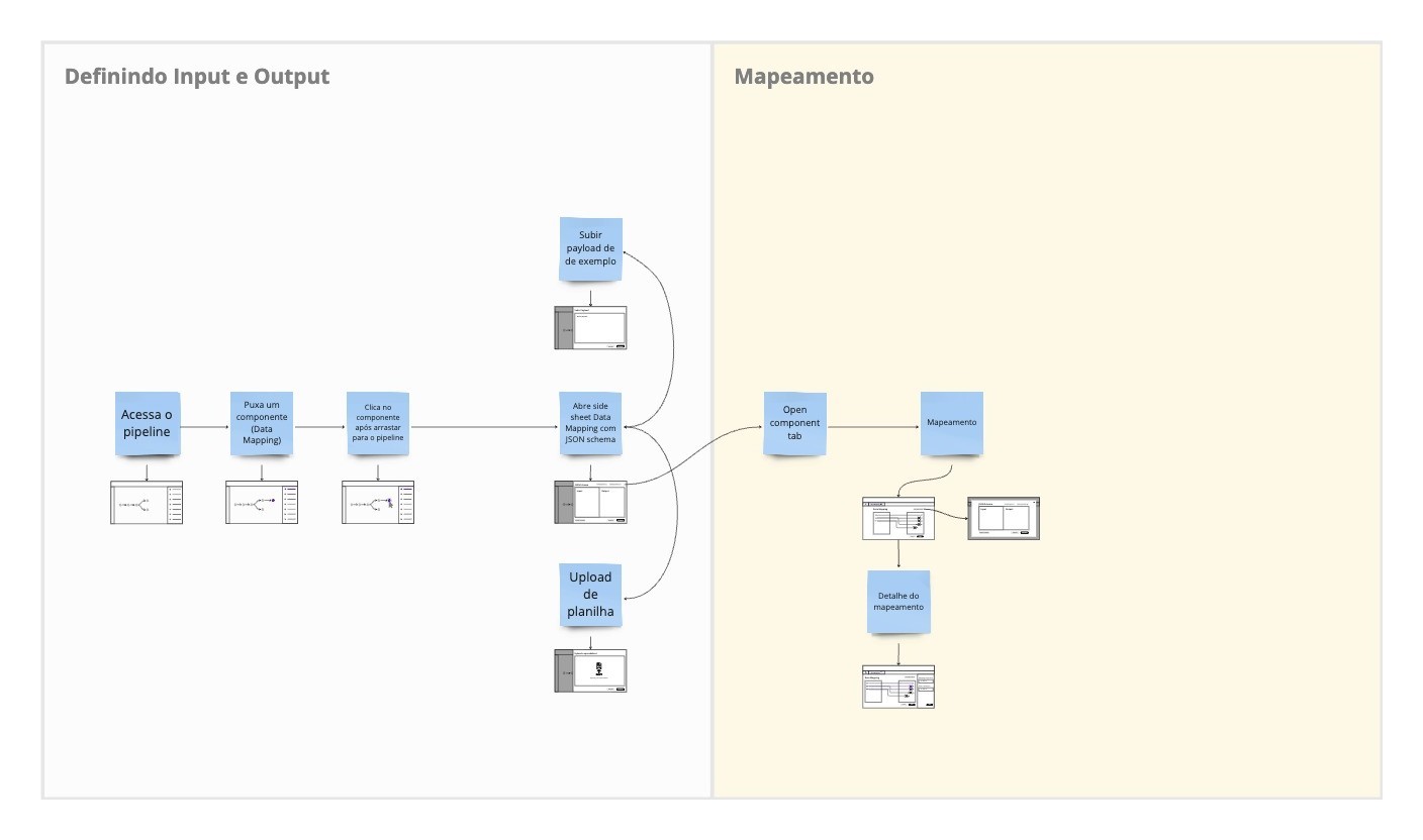 Visual Mapping feature flow, low-fidelity
