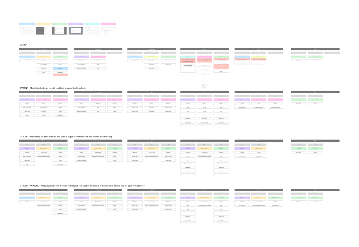 Settings structure mapping and standardized options