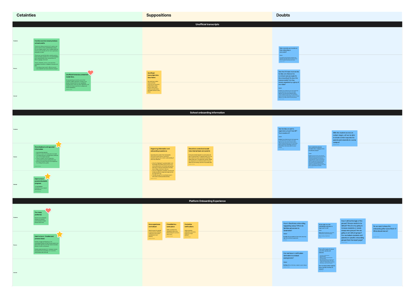 Certainties, suppositions and doubts (CSD) matrix