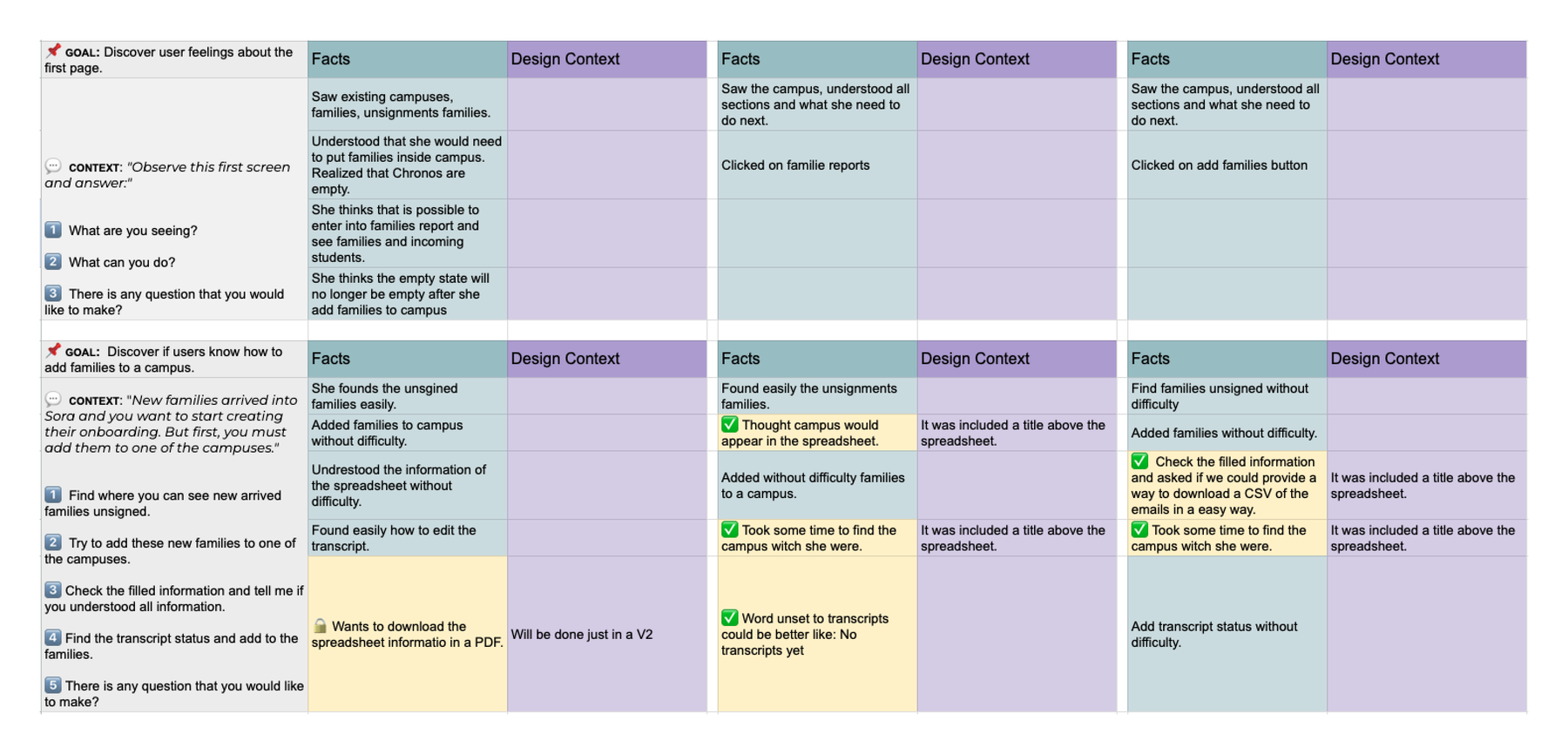 Usability test results