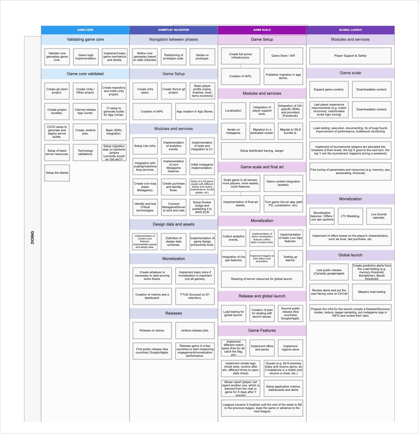 Journey map analysis and prioritization