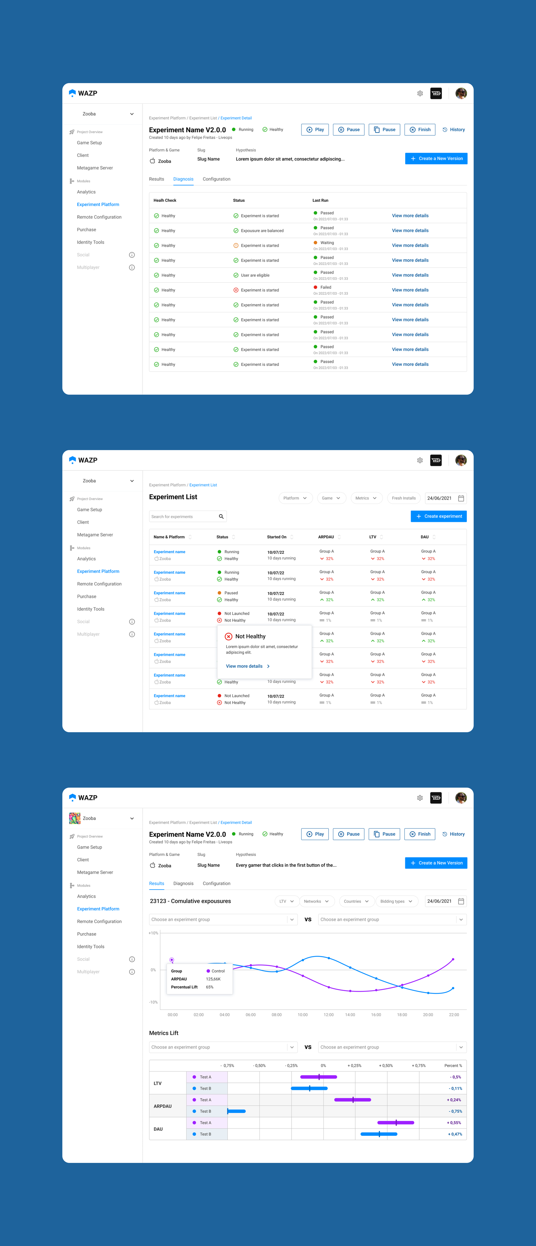 Experimentation Platform for A/B testing