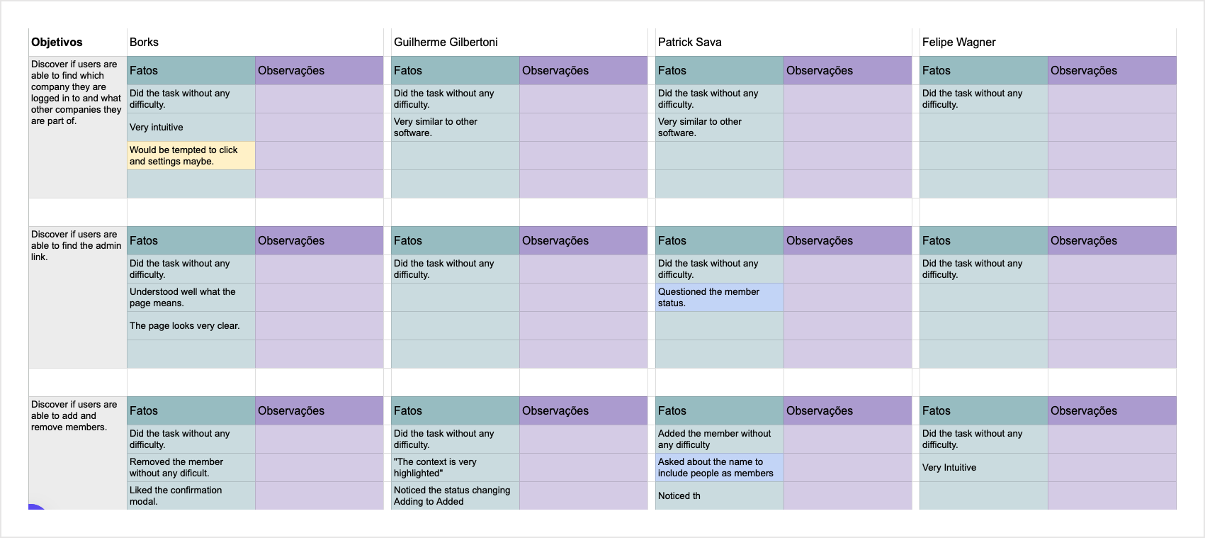 Usability testing sessions with WAZP users